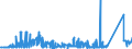 CN 75051200 /Exports /Unit = Prices (Euro/ton) /Partner: Ukraine /Reporter: Eur27_2020 /75051200:Bars, Rods, Profiles and Wire, of Nickel Alloys, N.e.s. (Excl. Electrically Insulated Products)