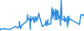 CN 75051200 /Exports /Unit = Prices (Euro/ton) /Partner: Belarus /Reporter: Eur27_2020 /75051200:Bars, Rods, Profiles and Wire, of Nickel Alloys, N.e.s. (Excl. Electrically Insulated Products)