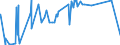 CN 75051200 /Exports /Unit = Prices (Euro/ton) /Partner: Moldova /Reporter: Eur27_2020 /75051200:Bars, Rods, Profiles and Wire, of Nickel Alloys, N.e.s. (Excl. Electrically Insulated Products)