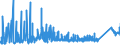 CN 75051200 /Exports /Unit = Prices (Euro/ton) /Partner: Russia /Reporter: Eur27_2020 /75051200:Bars, Rods, Profiles and Wire, of Nickel Alloys, N.e.s. (Excl. Electrically Insulated Products)