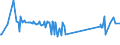 CN 75051200 /Exports /Unit = Prices (Euro/ton) /Partner: Georgia /Reporter: Eur27_2020 /75051200:Bars, Rods, Profiles and Wire, of Nickel Alloys, N.e.s. (Excl. Electrically Insulated Products)