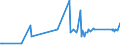 CN 75051200 /Exports /Unit = Prices (Euro/ton) /Partner: Armenia /Reporter: Eur27_2020 /75051200:Bars, Rods, Profiles and Wire, of Nickel Alloys, N.e.s. (Excl. Electrically Insulated Products)