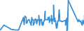 CN 75051200 /Exports /Unit = Prices (Euro/ton) /Partner: Azerbaijan /Reporter: Eur27_2020 /75051200:Bars, Rods, Profiles and Wire, of Nickel Alloys, N.e.s. (Excl. Electrically Insulated Products)