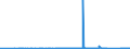 CN 75051200 /Exports /Unit = Prices (Euro/ton) /Partner: Kasakhstan /Reporter: Eur27_2020 /75051200:Bars, Rods, Profiles and Wire, of Nickel Alloys, N.e.s. (Excl. Electrically Insulated Products)