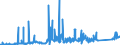 CN 75051200 /Exports /Unit = Prices (Euro/ton) /Partner: Slovenia /Reporter: Eur27_2020 /75051200:Bars, Rods, Profiles and Wire, of Nickel Alloys, N.e.s. (Excl. Electrically Insulated Products)