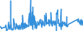 CN 75051200 /Exports /Unit = Prices (Euro/ton) /Partner: Croatia /Reporter: Eur27_2020 /75051200:Bars, Rods, Profiles and Wire, of Nickel Alloys, N.e.s. (Excl. Electrically Insulated Products)