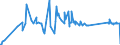 CN 75051200 /Exports /Unit = Prices (Euro/ton) /Partner: Kosovo /Reporter: Eur27_2020 /75051200:Bars, Rods, Profiles and Wire, of Nickel Alloys, N.e.s. (Excl. Electrically Insulated Products)