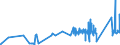 CN 75051200 /Exports /Unit = Prices (Euro/ton) /Partner: For.jrep.mac /Reporter: Eur27_2020 /75051200:Bars, Rods, Profiles and Wire, of Nickel Alloys, N.e.s. (Excl. Electrically Insulated Products)