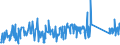 CN 75051200 /Exports /Unit = Prices (Euro/ton) /Partner: Serbia /Reporter: Eur27_2020 /75051200:Bars, Rods, Profiles and Wire, of Nickel Alloys, N.e.s. (Excl. Electrically Insulated Products)
