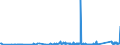CN 75051200 /Exports /Unit = Prices (Euro/ton) /Partner: Morocco /Reporter: Eur27_2020 /75051200:Bars, Rods, Profiles and Wire, of Nickel Alloys, N.e.s. (Excl. Electrically Insulated Products)