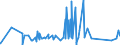 CN 75051200 /Exports /Unit = Prices (Euro/ton) /Partner: Algeria /Reporter: Eur27_2020 /75051200:Bars, Rods, Profiles and Wire, of Nickel Alloys, N.e.s. (Excl. Electrically Insulated Products)