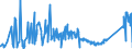 CN 75051200 /Exports /Unit = Prices (Euro/ton) /Partner: Tunisia /Reporter: Eur27_2020 /75051200:Bars, Rods, Profiles and Wire, of Nickel Alloys, N.e.s. (Excl. Electrically Insulated Products)