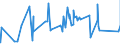 CN 75051200 /Exports /Unit = Prices (Euro/ton) /Partner: Libya /Reporter: Eur27_2020 /75051200:Bars, Rods, Profiles and Wire, of Nickel Alloys, N.e.s. (Excl. Electrically Insulated Products)