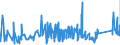 CN 75051200 /Exports /Unit = Prices (Euro/ton) /Partner: Egypt /Reporter: Eur27_2020 /75051200:Bars, Rods, Profiles and Wire, of Nickel Alloys, N.e.s. (Excl. Electrically Insulated Products)