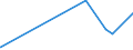 CN 75051200 /Exports /Unit = Prices (Euro/ton) /Partner: Ivory Coast /Reporter: Eur27_2020 /75051200:Bars, Rods, Profiles and Wire, of Nickel Alloys, N.e.s. (Excl. Electrically Insulated Products)