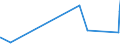 CN 75051200 /Exports /Unit = Prices (Euro/ton) /Partner: Ghana /Reporter: Eur27_2020 /75051200:Bars, Rods, Profiles and Wire, of Nickel Alloys, N.e.s. (Excl. Electrically Insulated Products)