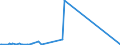 CN 75051200 /Exports /Unit = Prices (Euro/ton) /Partner: Congo (Dem. Rep.) /Reporter: Eur15 /75051200:Bars, Rods, Profiles and Wire, of Nickel Alloys, N.e.s. (Excl. Electrically Insulated Products)