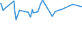 CN 75051200 /Exports /Unit = Prices (Euro/ton) /Partner: Zimbabwe /Reporter: Eur15 /75051200:Bars, Rods, Profiles and Wire, of Nickel Alloys, N.e.s. (Excl. Electrically Insulated Products)