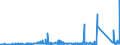 CN 75051200 /Exports /Unit = Prices (Euro/ton) /Partner: South Africa /Reporter: Eur27_2020 /75051200:Bars, Rods, Profiles and Wire, of Nickel Alloys, N.e.s. (Excl. Electrically Insulated Products)