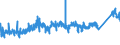 CN 75051200 /Exports /Unit = Prices (Euro/ton) /Partner: Usa /Reporter: Eur27_2020 /75051200:Bars, Rods, Profiles and Wire, of Nickel Alloys, N.e.s. (Excl. Electrically Insulated Products)