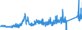 CN 75052100 /Exports /Unit = Prices (Euro/ton) /Partner: France /Reporter: Eur27_2020 /75052100:Wire of Non-alloy Nickel (Excl. Electrically Insulated Products)