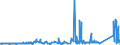 CN 75052100 /Exports /Unit = Prices (Euro/ton) /Partner: Netherlands /Reporter: Eur27_2020 /75052100:Wire of Non-alloy Nickel (Excl. Electrically Insulated Products)