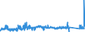 CN 75052100 /Exports /Unit = Prices (Euro/ton) /Partner: Germany /Reporter: Eur27_2020 /75052100:Wire of Non-alloy Nickel (Excl. Electrically Insulated Products)