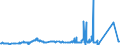 CN 75052100 /Exports /Unit = Prices (Euro/ton) /Partner: Portugal /Reporter: Eur27_2020 /75052100:Wire of Non-alloy Nickel (Excl. Electrically Insulated Products)