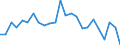 CN 75052100 /Exports /Unit = Prices (Euro/ton) /Partner: United Kingdom(Excluding Northern Ireland) /Reporter: Eur27_2020 /75052100:Wire of Non-alloy Nickel (Excl. Electrically Insulated Products)