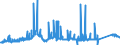 CN 75052100 /Exports /Unit = Prices (Euro/ton) /Partner: Sweden /Reporter: Eur27_2020 /75052100:Wire of Non-alloy Nickel (Excl. Electrically Insulated Products)