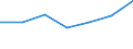 CN 75052100 /Exports /Unit = Prices (Euro/ton) /Partner: Switzerland /Reporter: Eur27 /75052100:Wire of Non-alloy Nickel (Excl. Electrically Insulated Products)