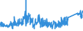 CN 75052100 /Exports /Unit = Prices (Euro/ton) /Partner: Switzerland /Reporter: Eur27_2020 /75052100:Wire of Non-alloy Nickel (Excl. Electrically Insulated Products)