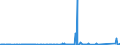 CN 75052100 /Exports /Unit = Prices (Euro/ton) /Partner: Turkey /Reporter: Eur27_2020 /75052100:Wire of Non-alloy Nickel (Excl. Electrically Insulated Products)