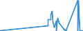 CN 75052100 /Exports /Unit = Prices (Euro/ton) /Partner: Estonia /Reporter: Eur27_2020 /75052100:Wire of Non-alloy Nickel (Excl. Electrically Insulated Products)