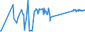 CN 75052100 /Exports /Unit = Prices (Euro/ton) /Partner: Latvia /Reporter: Eur27_2020 /75052100:Wire of Non-alloy Nickel (Excl. Electrically Insulated Products)