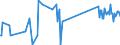 CN 75052100 /Exports /Unit = Prices (Euro/ton) /Partner: Lithuania /Reporter: Eur27_2020 /75052100:Wire of Non-alloy Nickel (Excl. Electrically Insulated Products)