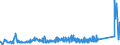 CN 75052100 /Exports /Unit = Prices (Euro/ton) /Partner: Poland /Reporter: Eur27_2020 /75052100:Wire of Non-alloy Nickel (Excl. Electrically Insulated Products)
