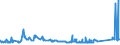 CN 75052100 /Exports /Unit = Prices (Euro/ton) /Partner: Slovakia /Reporter: Eur27_2020 /75052100:Wire of Non-alloy Nickel (Excl. Electrically Insulated Products)