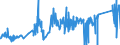 CN 75052100 /Exports /Unit = Prices (Euro/ton) /Partner: Hungary /Reporter: Eur27_2020 /75052100:Wire of Non-alloy Nickel (Excl. Electrically Insulated Products)