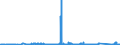 CN 75052100 /Exports /Unit = Prices (Euro/ton) /Partner: Romania /Reporter: Eur27_2020 /75052100:Wire of Non-alloy Nickel (Excl. Electrically Insulated Products)