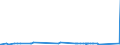 CN 75052100 /Exports /Unit = Prices (Euro/ton) /Partner: Bulgaria /Reporter: Eur27_2020 /75052100:Wire of Non-alloy Nickel (Excl. Electrically Insulated Products)