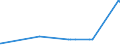 CN 75052100 /Exports /Unit = Prices (Euro/ton) /Partner: Ukraine /Reporter: Eur27_2020 /75052100:Wire of Non-alloy Nickel (Excl. Electrically Insulated Products)