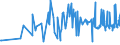 CN 75052100 /Exports /Unit = Prices (Euro/ton) /Partner: Russia /Reporter: Eur27_2020 /75052100:Wire of Non-alloy Nickel (Excl. Electrically Insulated Products)