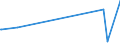 CN 75052100 /Exports /Unit = Prices (Euro/ton) /Partner: Armenia /Reporter: Eur27_2020 /75052100:Wire of Non-alloy Nickel (Excl. Electrically Insulated Products)