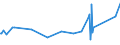 CN 75052100 /Exports /Unit = Prices (Euro/ton) /Partner: Serbia /Reporter: Eur27_2020 /75052100:Wire of Non-alloy Nickel (Excl. Electrically Insulated Products)
