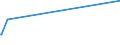 CN 75052100 /Exports /Unit = Prices (Euro/ton) /Partner: Morocco /Reporter: Eur27_2020 /75052100:Wire of Non-alloy Nickel (Excl. Electrically Insulated Products)