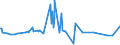 CN 75052100 /Exports /Unit = Prices (Euro/ton) /Partner: Tunisia /Reporter: European Union /75052100:Wire of Non-alloy Nickel (Excl. Electrically Insulated Products)