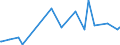 CN 75052100 /Exports /Unit = Prices (Euro/ton) /Partner: Egypt /Reporter: Eur27_2020 /75052100:Wire of Non-alloy Nickel (Excl. Electrically Insulated Products)