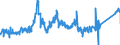 CN 75052100 /Exports /Unit = Prices (Euro/ton) /Partner: Mexico /Reporter: Eur27_2020 /75052100:Wire of Non-alloy Nickel (Excl. Electrically Insulated Products)