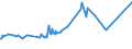 CN 75052100 /Exports /Unit = Prices (Euro/ton) /Partner: Venezuela /Reporter: Eur15 /75052100:Wire of Non-alloy Nickel (Excl. Electrically Insulated Products)
